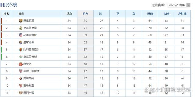 0-2输给柏林联是鲍姆加特下课的导火索。